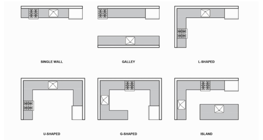 پلان آشپزخانه